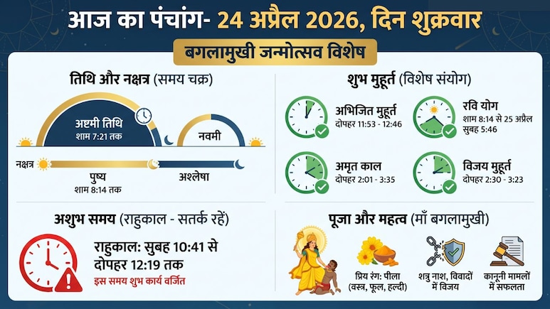 Aaj ka Panchang 24 April 2026: बगलामुखी जयंती आज, नोट करें शुभ मुहूर्त और राहुकाल समेत शुक्रवार का पूरा पंचांग