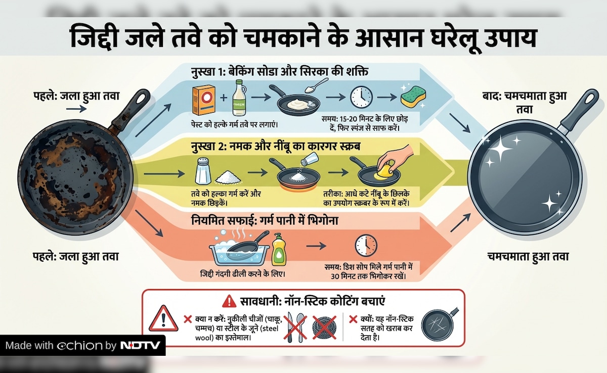Latest and Breaking News on NDTV