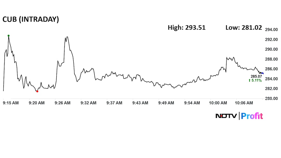 Latest and Breaking News on NDTV