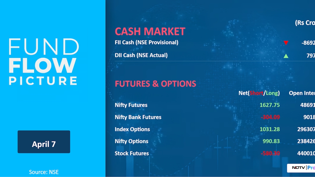 Latest and Breaking News on NDTV