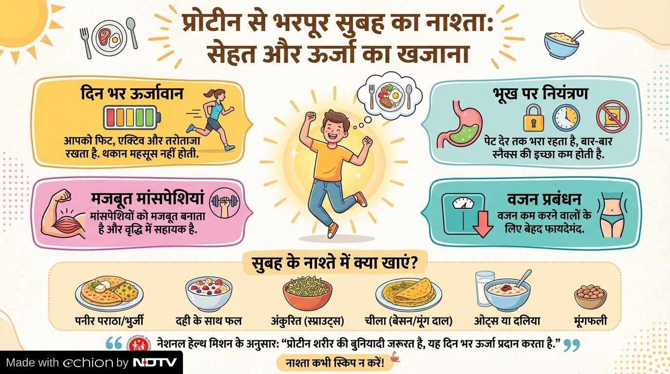 Latest and Breaking News on NDTV