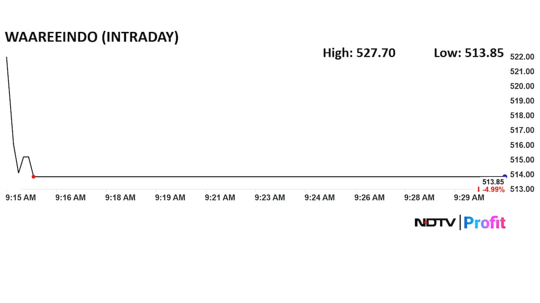 Latest and Breaking News on NDTV
