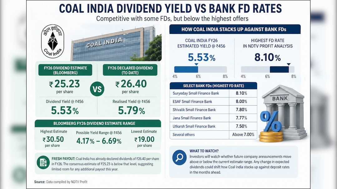 Latest and Breaking News on NDTV