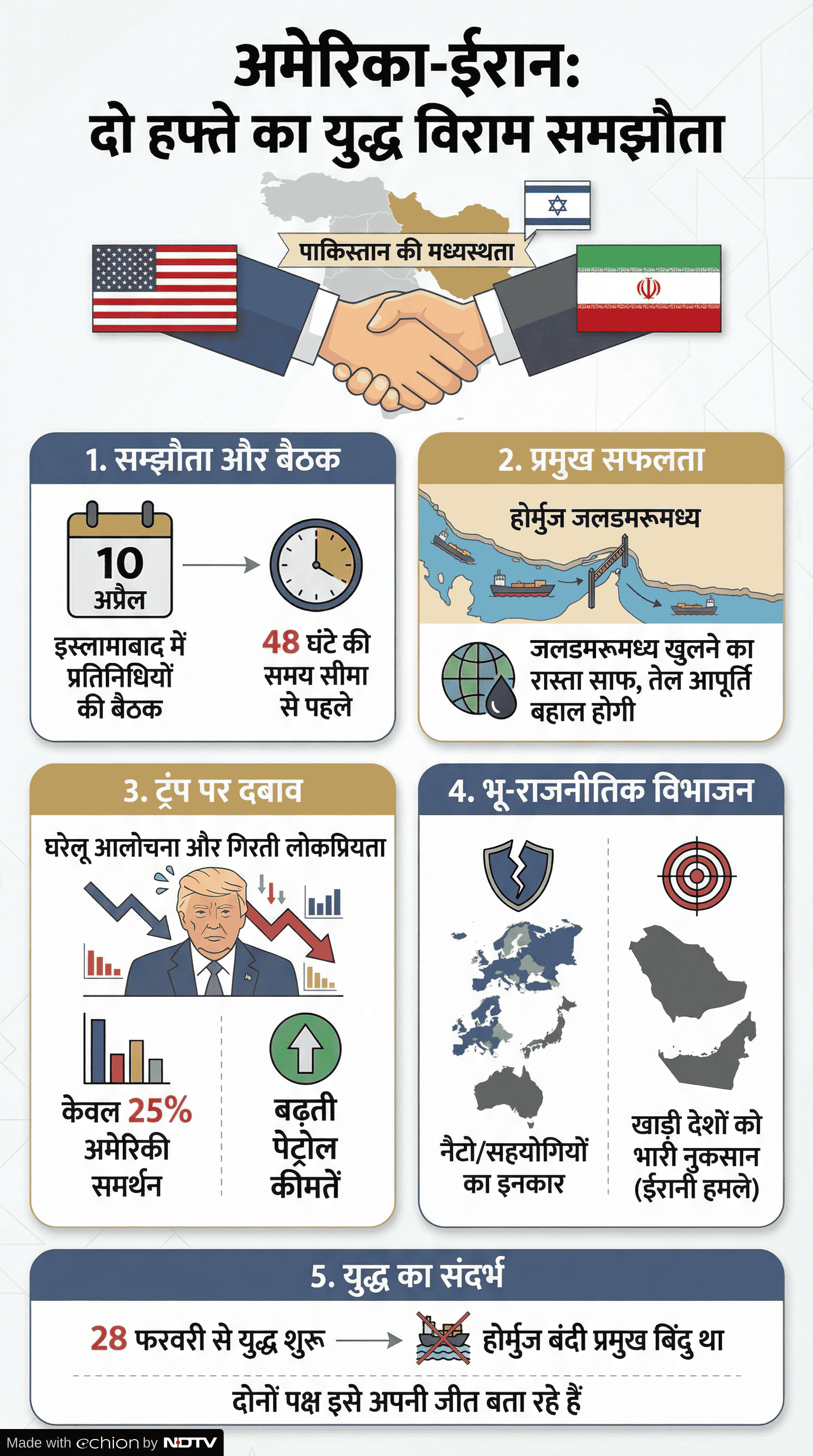 Latest and Breaking News on NDTV