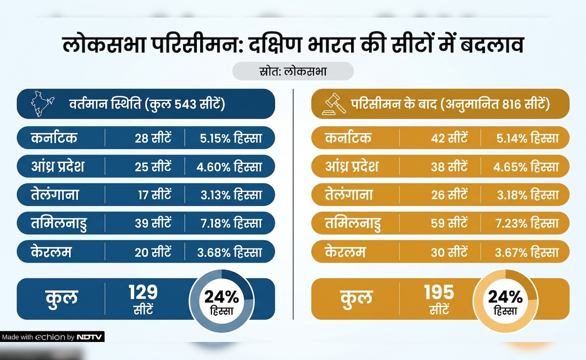 Latest and Breaking News on NDTV