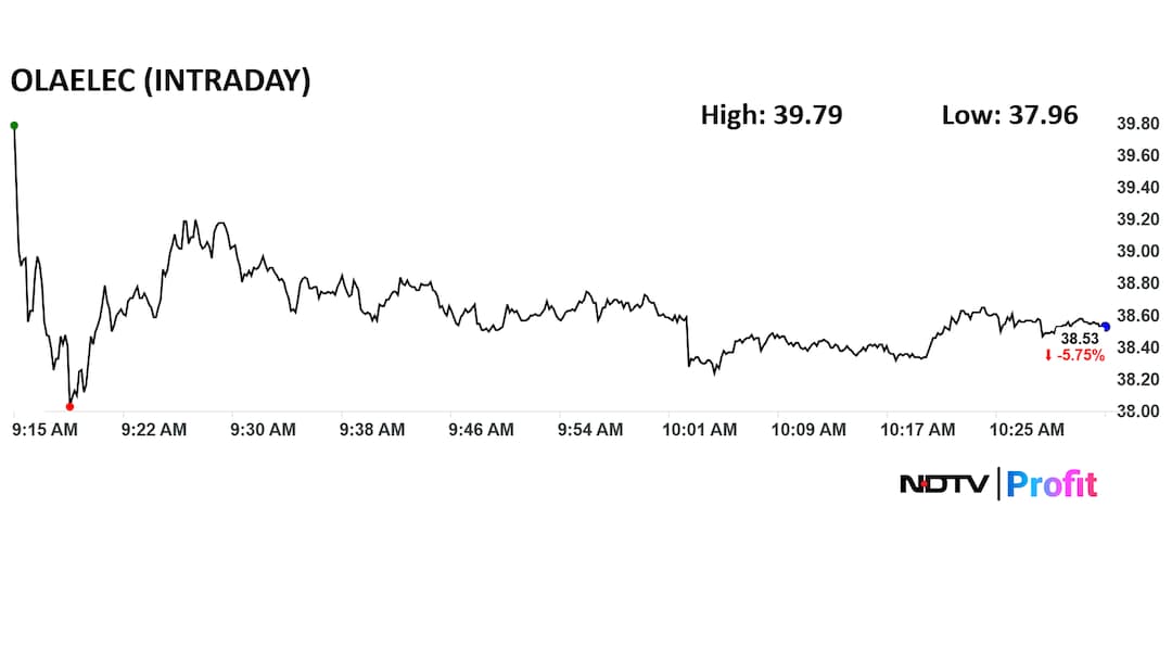 Latest and Breaking News on NDTV