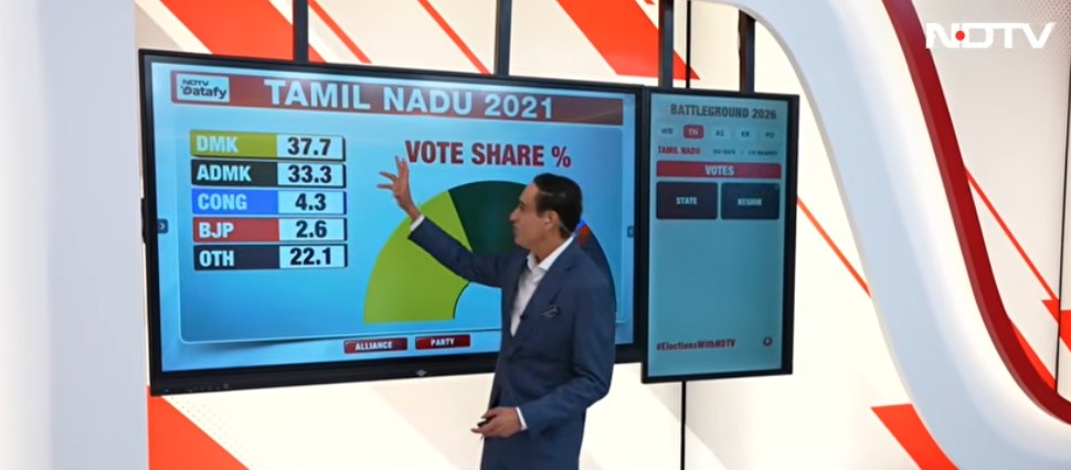 तमिलनाडु चुनावों का विश्लेषण: राहुल कंवल के साथ समझें नंबर गेम