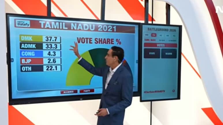 तमिलनाडु चुनावों का विश्लेषण: राहुल कंवल के साथ समझें नंबर गेम
