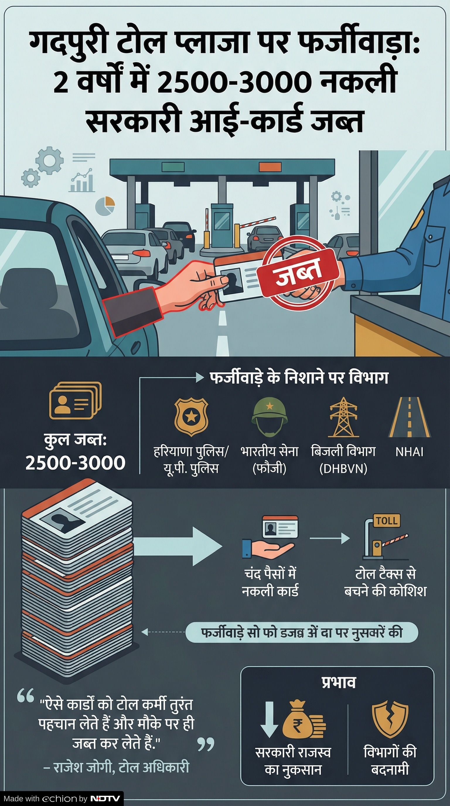 Toll Tax Fraud: टोल टैक्स बचाने का खेल