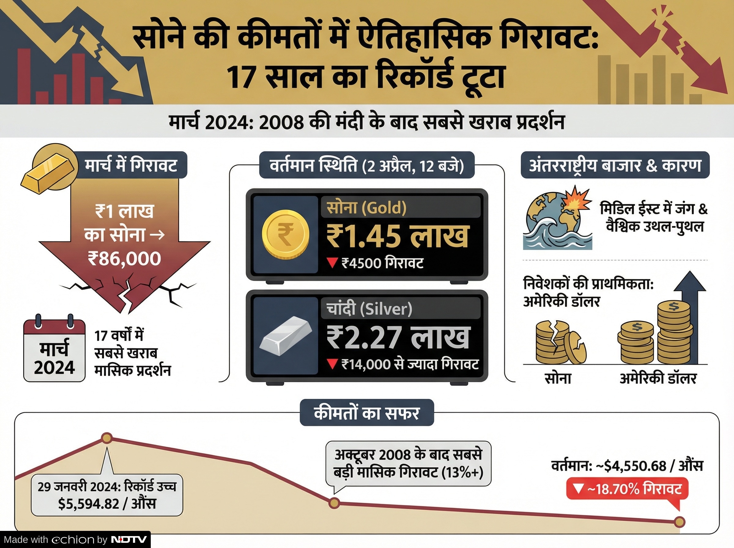 Latest and Breaking News on NDTV