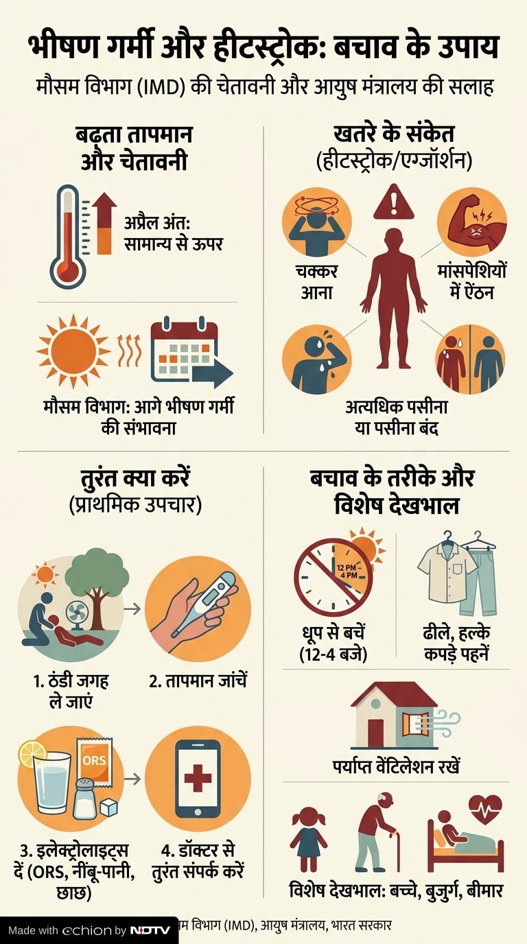 Latest and Breaking News on NDTV