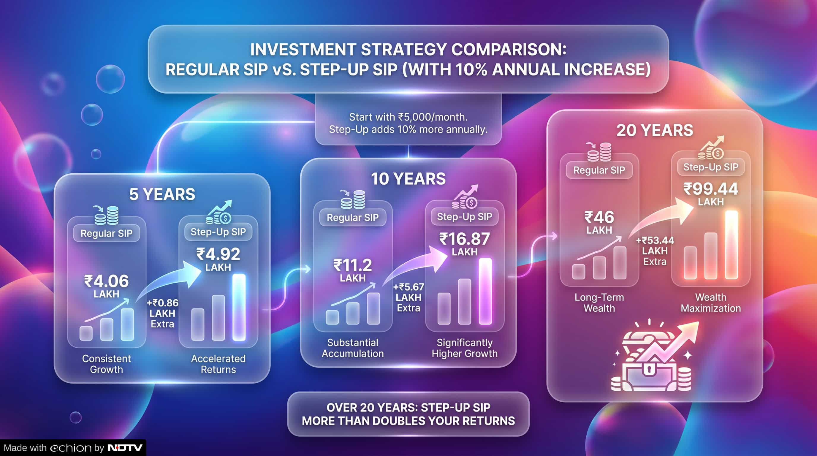 Latest and Breaking News on NDTV