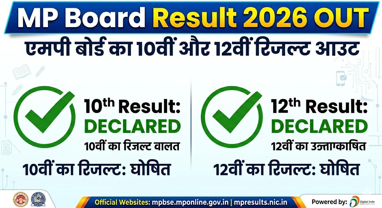 MP Board Result 2026 OUT: एमपी बोर्ड रिजल्ट जारी, 10 वीं 73.42 और 12 वीं में  76.01 छात्र हुए पास