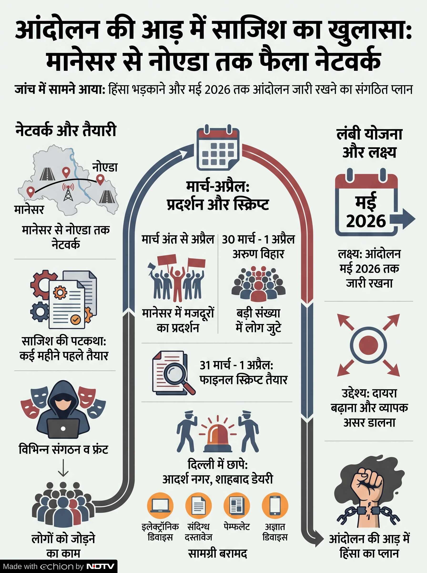 Latest and Breaking News on NDTV