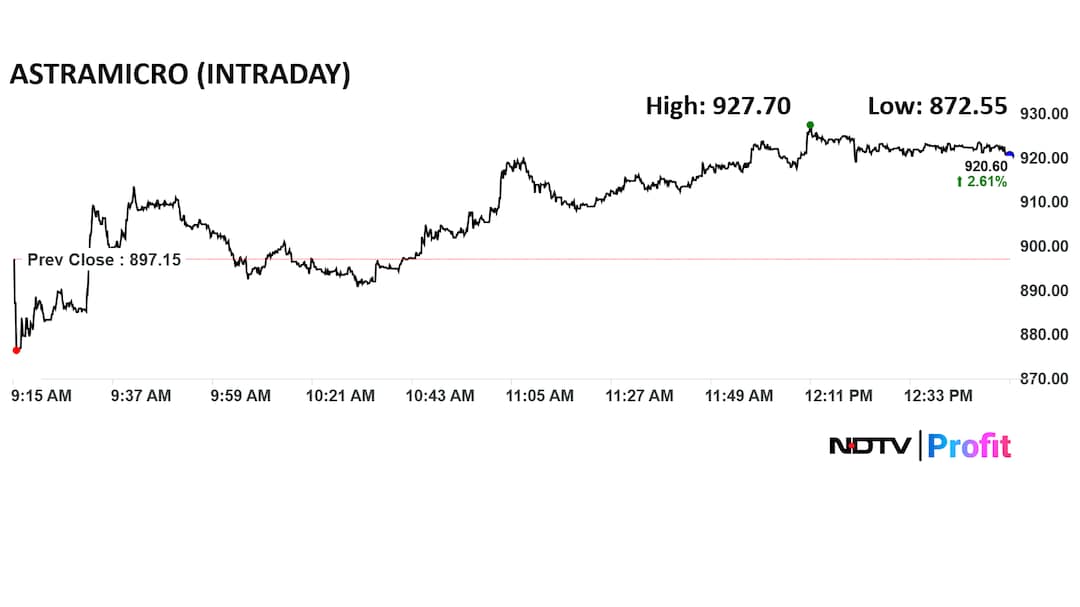 Latest and Breaking News on NDTV