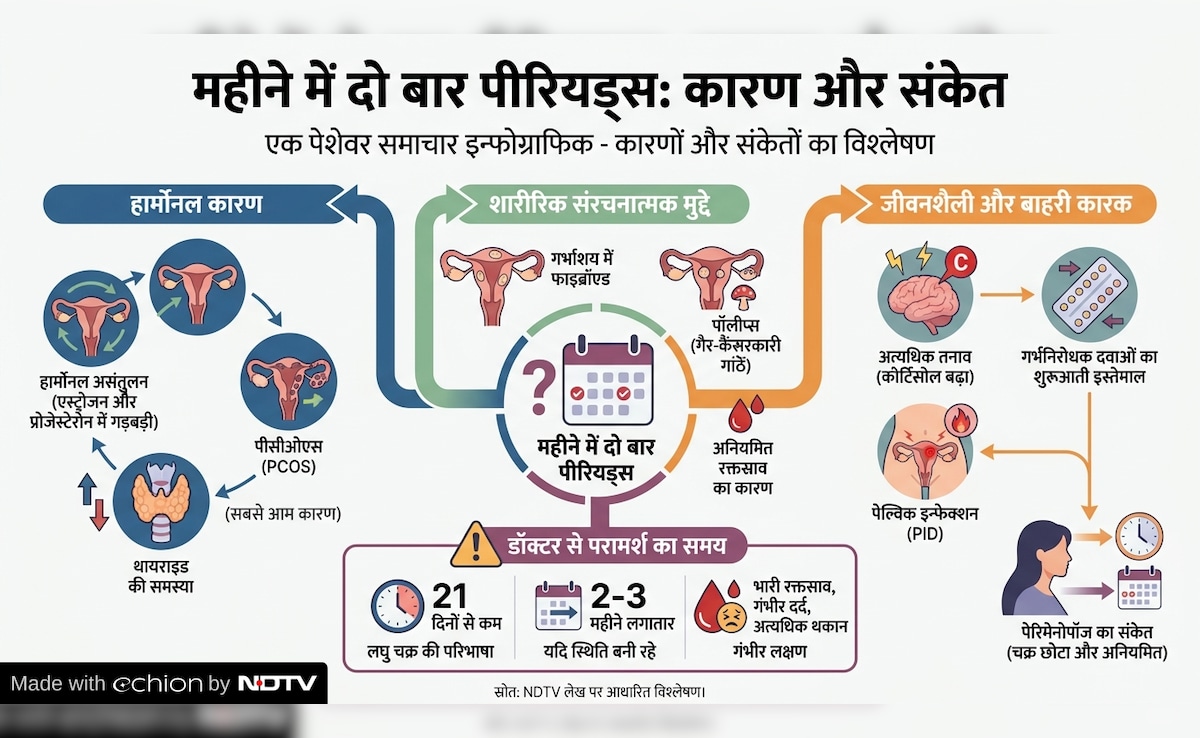 Latest and Breaking News on NDTV