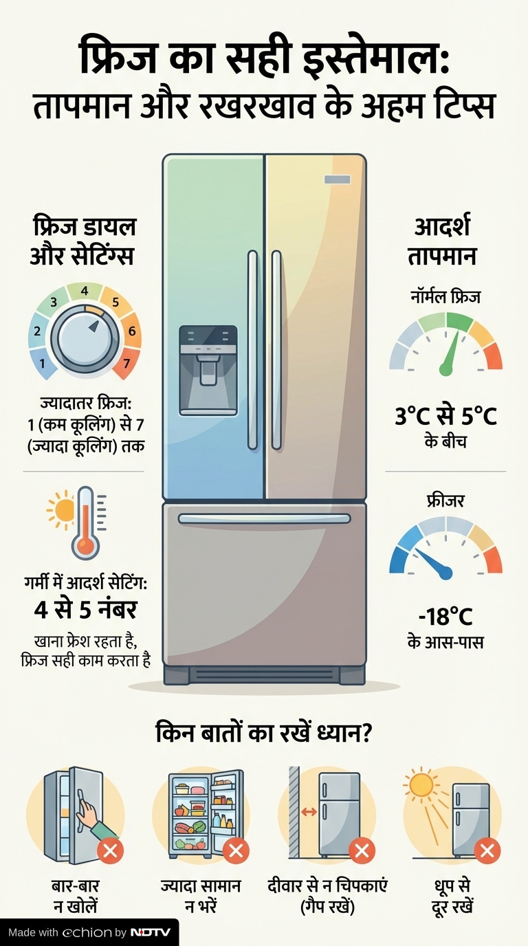 Latest and Breaking News on NDTV
