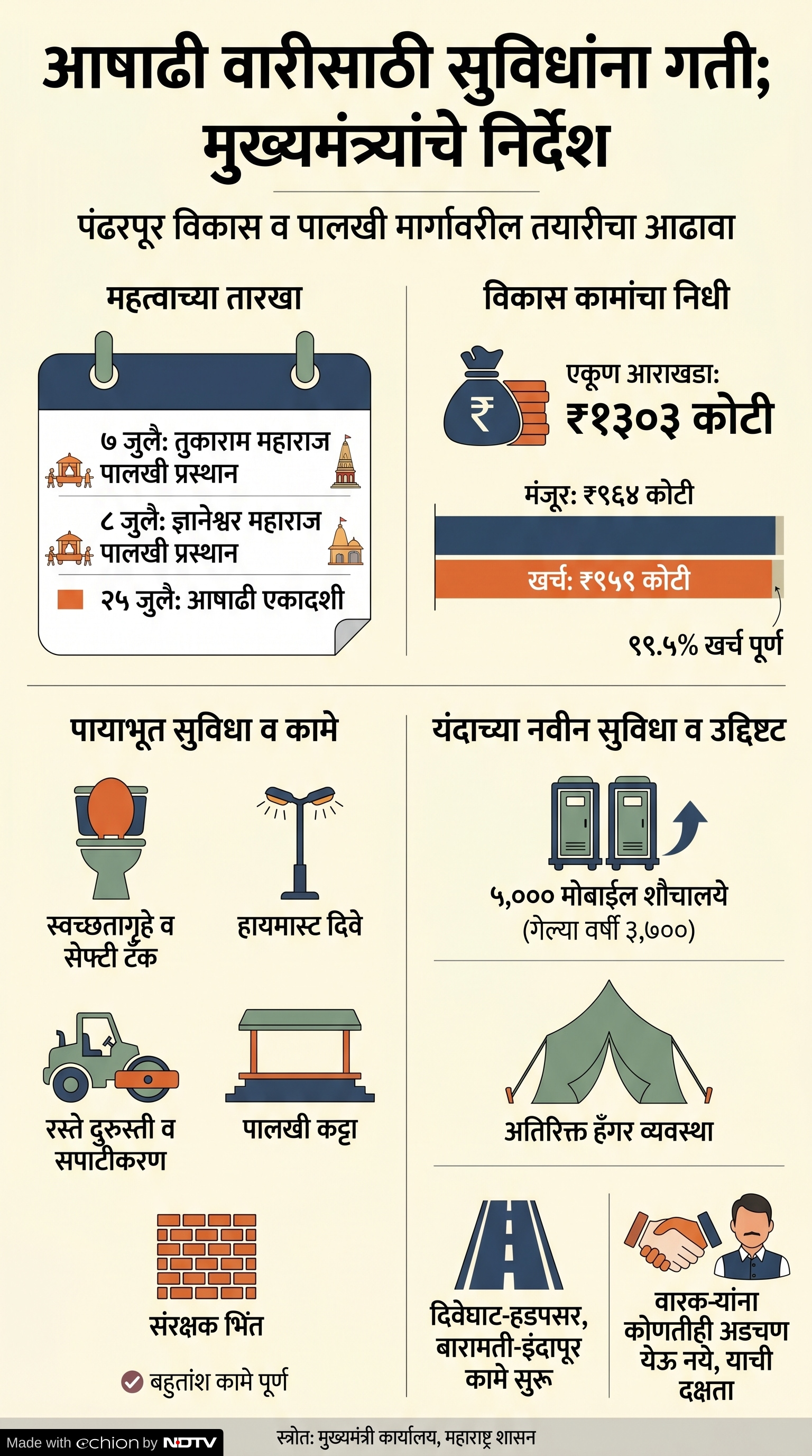 Latest and Breaking News on NDTV