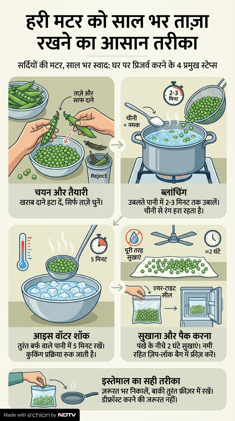 Add image caption here