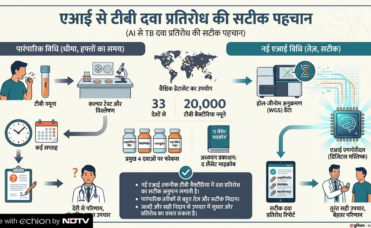 Latest and Breaking News on NDTV