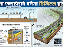 देश का सबसे बड़ा डिजिटल हाईवे बनेगा गंगा एक्सप्रेसवे, सड़क के नीचे 'खजाना', मेरठ से प्रयागराज तक हादसा होते ही अलर्ट कर देंगी स्मार्ट 'आंखें'
