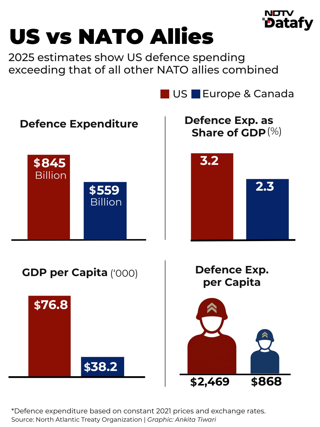 Latest and Breaking News on NDTV