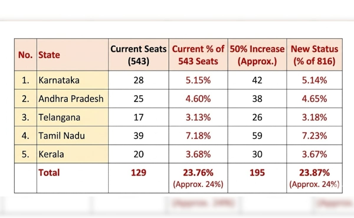 Latest and Breaking News on NDTV