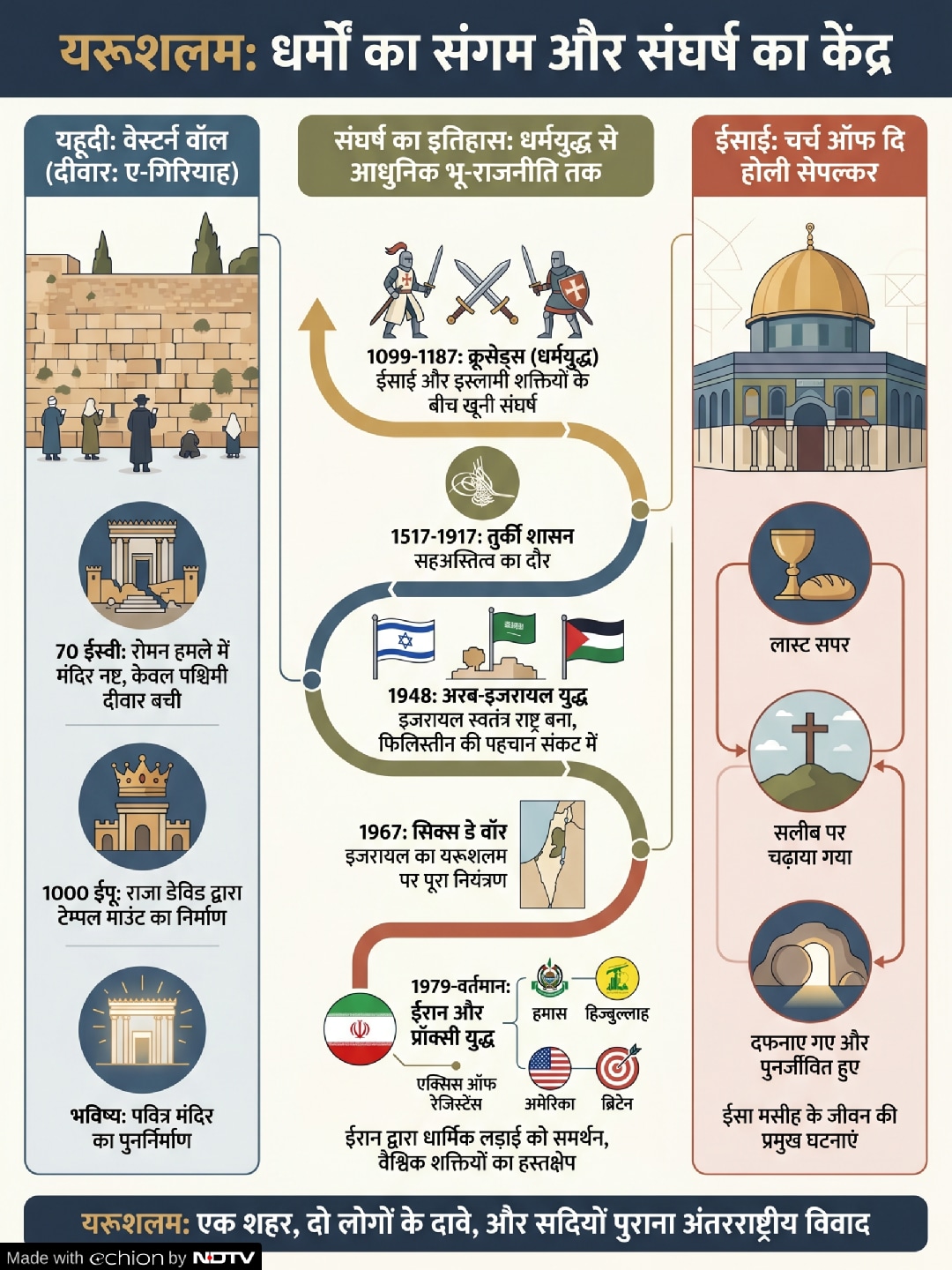 Latest and Breaking News on NDTV