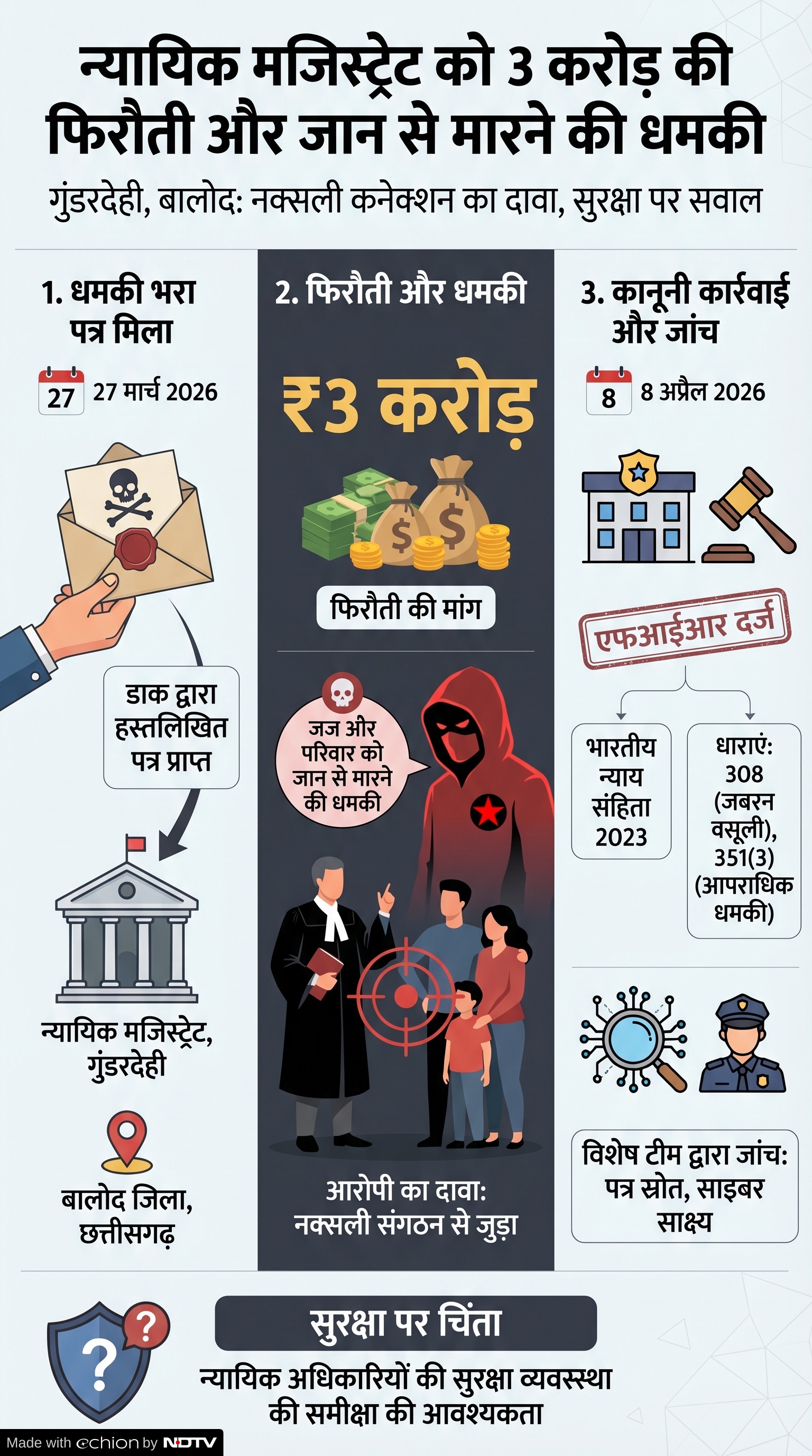 Judge Threat: जज को धमकी