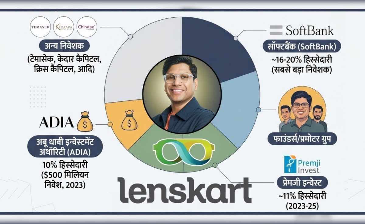 Lenskart Owner: 'बुरके को हां, तिलक-टीके को ना' विवादों में घिरी लेंसकार्ट कंपनी में किनका पैसा लगा है? चौंका देंगे ये 2 नाम
