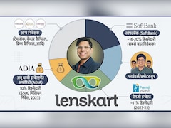 Lenskart Owner: 'बुरके को हां, तिलक-टीके को ना' विवादों में घिरी लेंसकार्ट कंपनी में किनका पैसा लगा है? चौंका देंगे ये 2 नाम