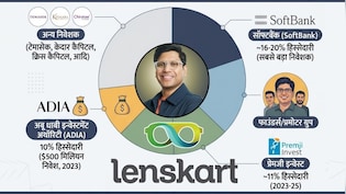 Lenskart Owner: 'बुरके को हां, तिलक-टीके को ना' विवादों में घिरी लेंसकार्ट कंपनी में किनका पैसा लगा है? चौंका देंगे ये 2 नाम