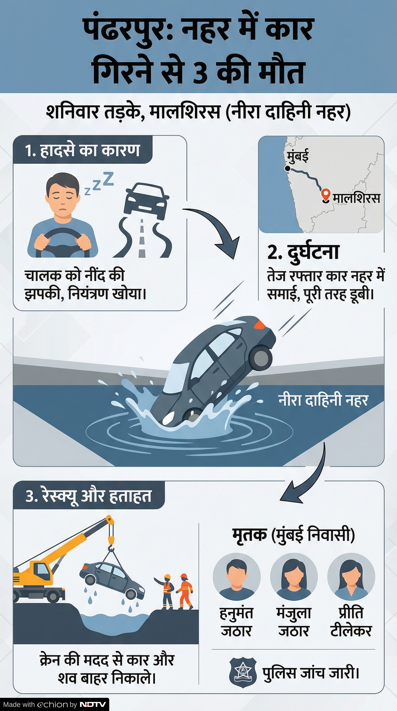 Pandharpur Road Accident: पंढरपुर में दर्दनाक हादसा