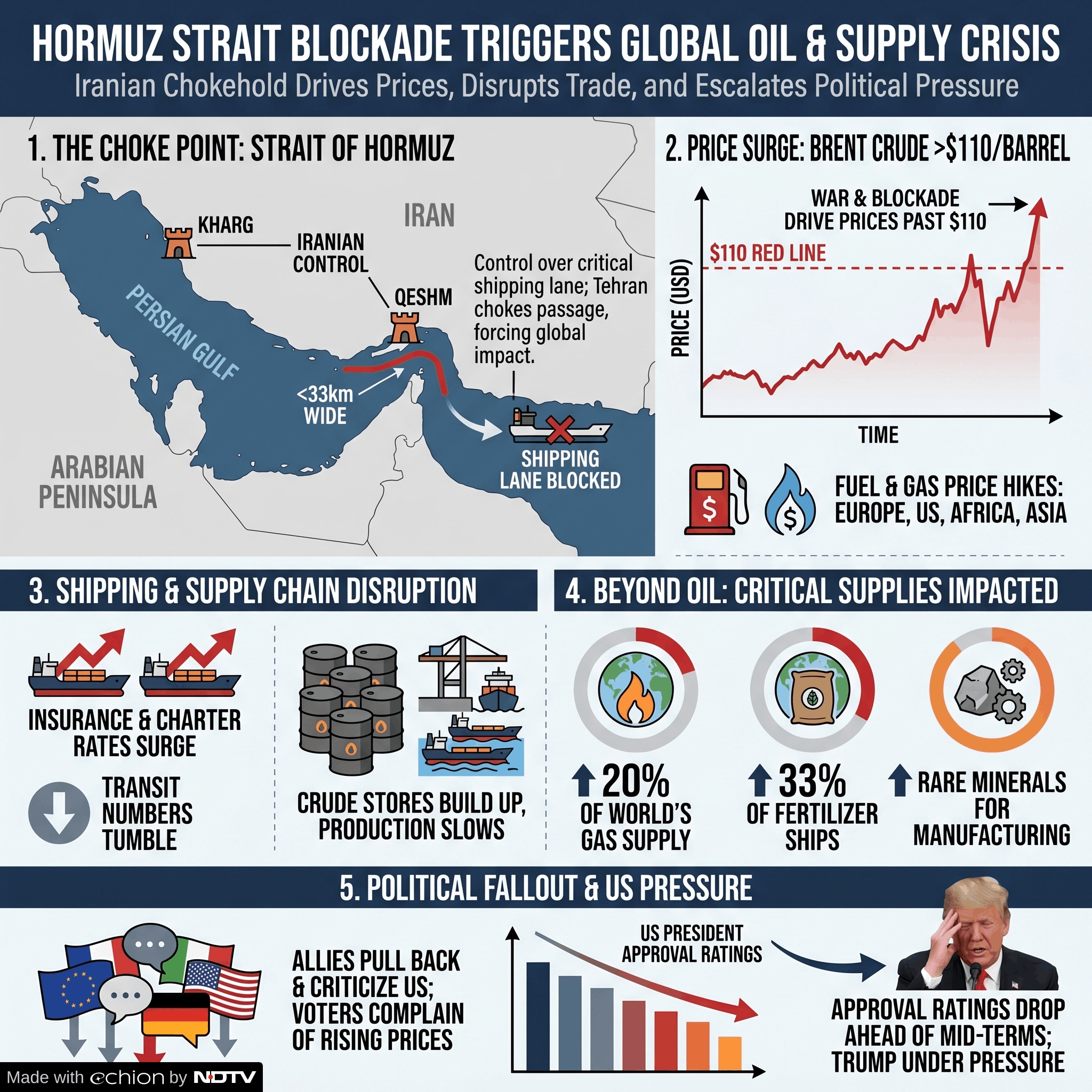Latest and Breaking News on NDTV