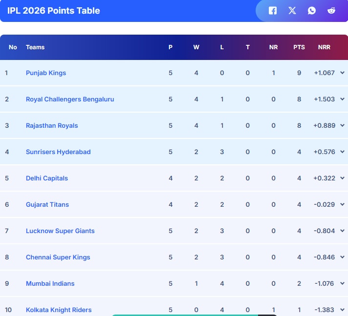 Latest and Breaking News on NDTV