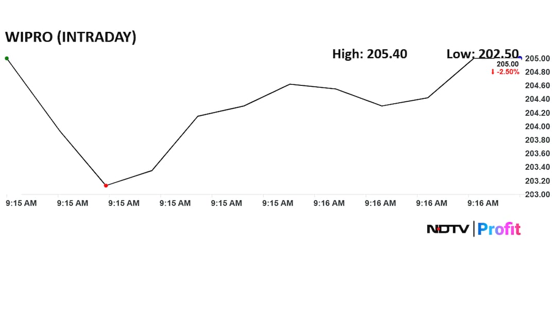 Latest and Breaking News on NDTV