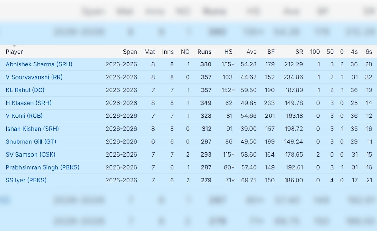 Latest and Breaking News on NDTV