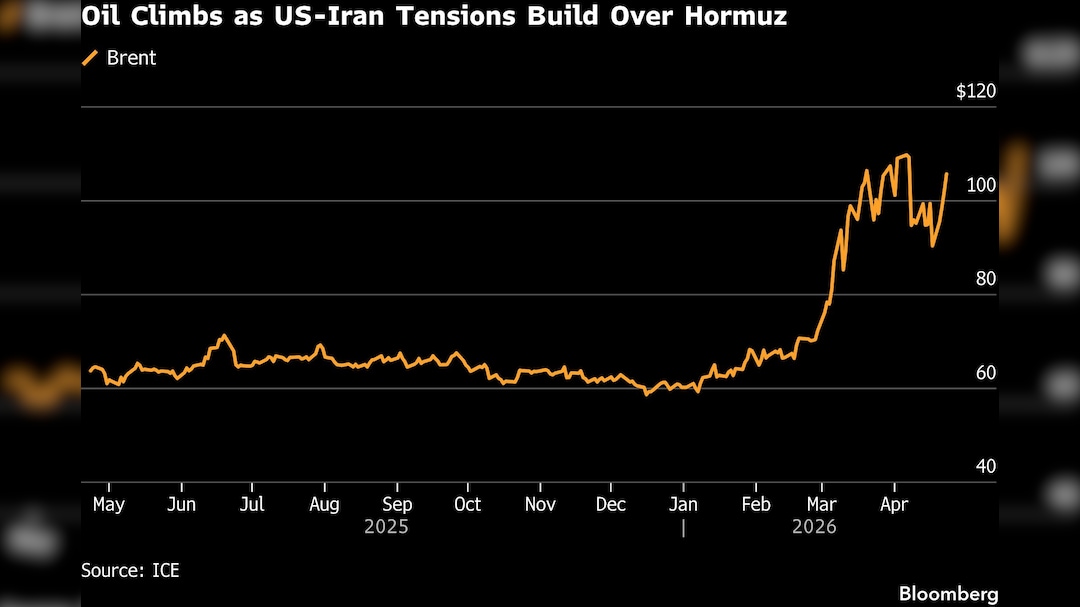 Oil Climbs as US-Iran Tensions Build Over Hormuz