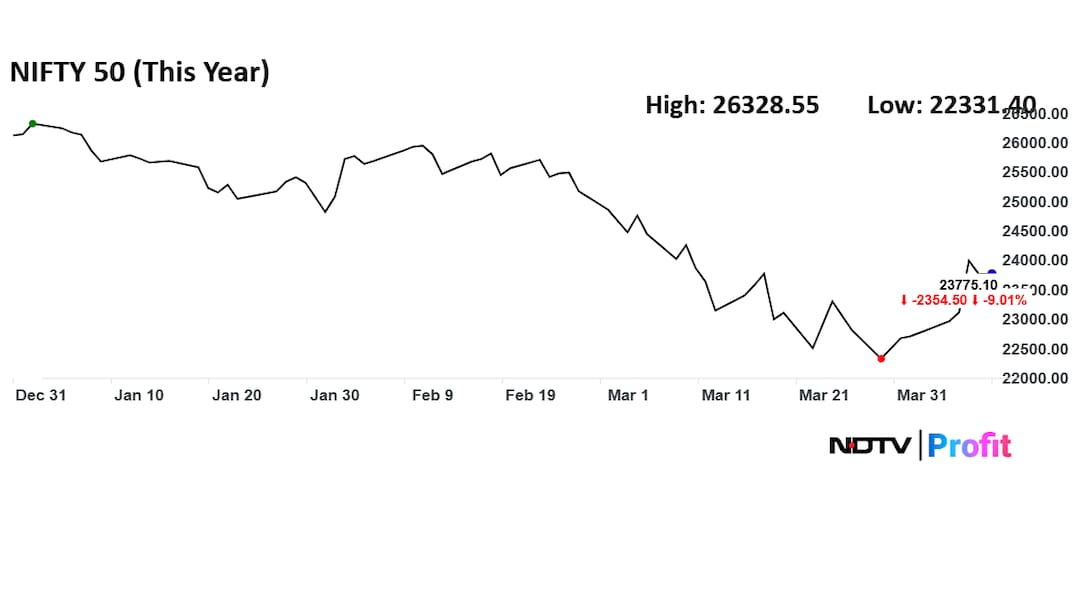 Latest and Breaking News on NDTV