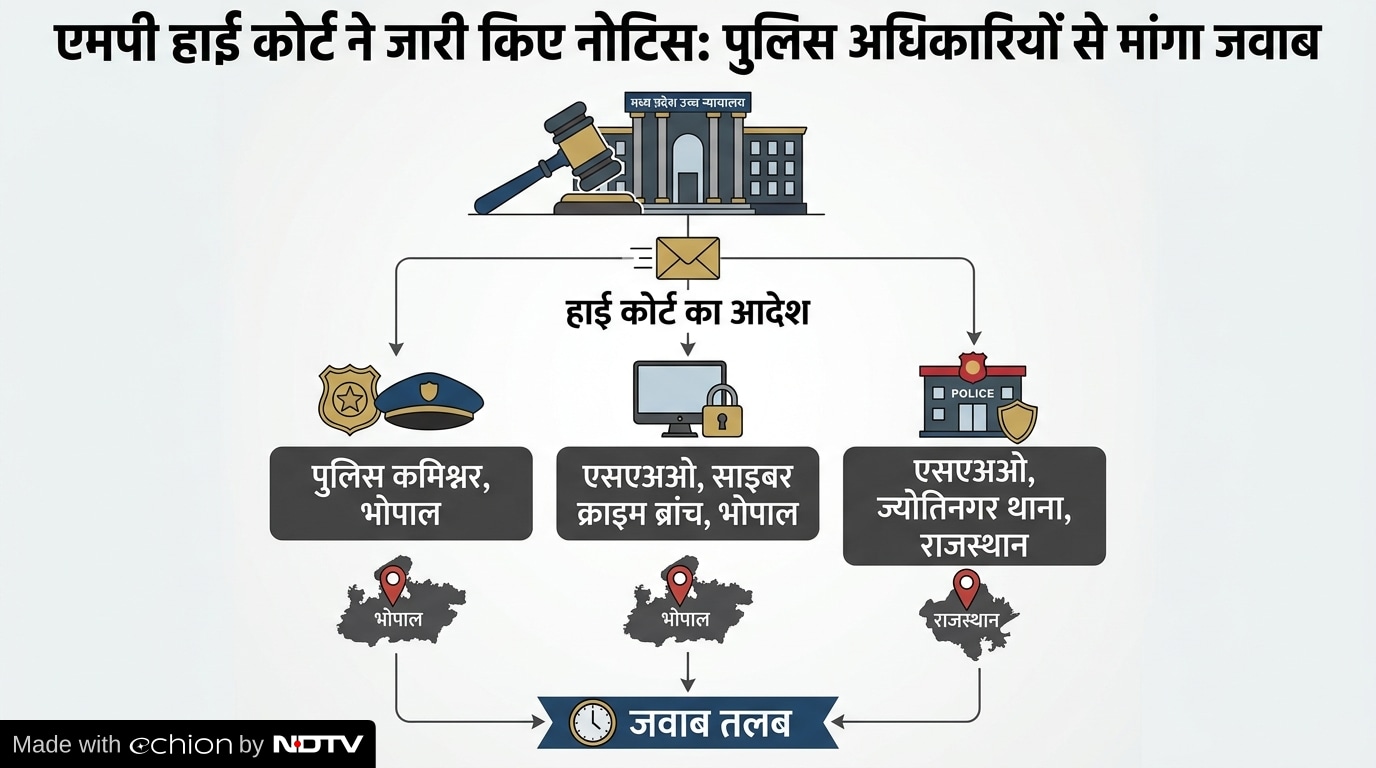 Latest and Breaking News on NDTV