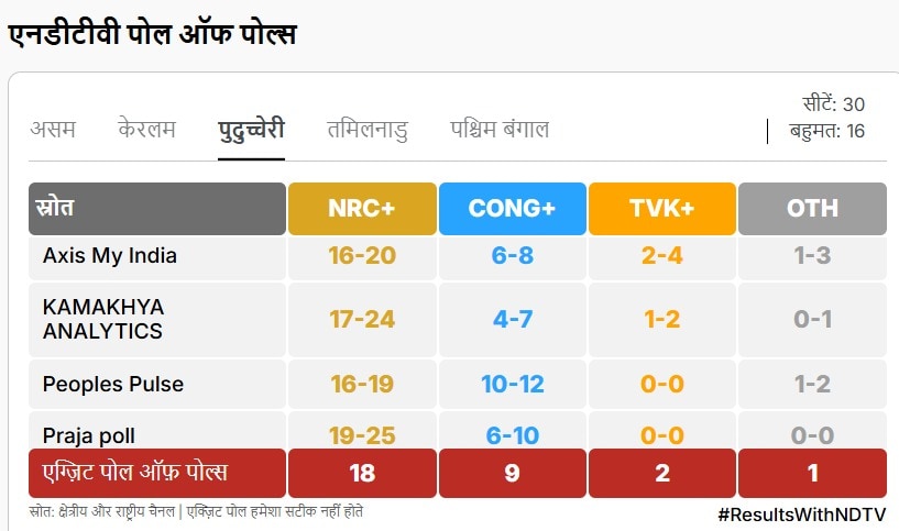 Latest and Breaking News on NDTV