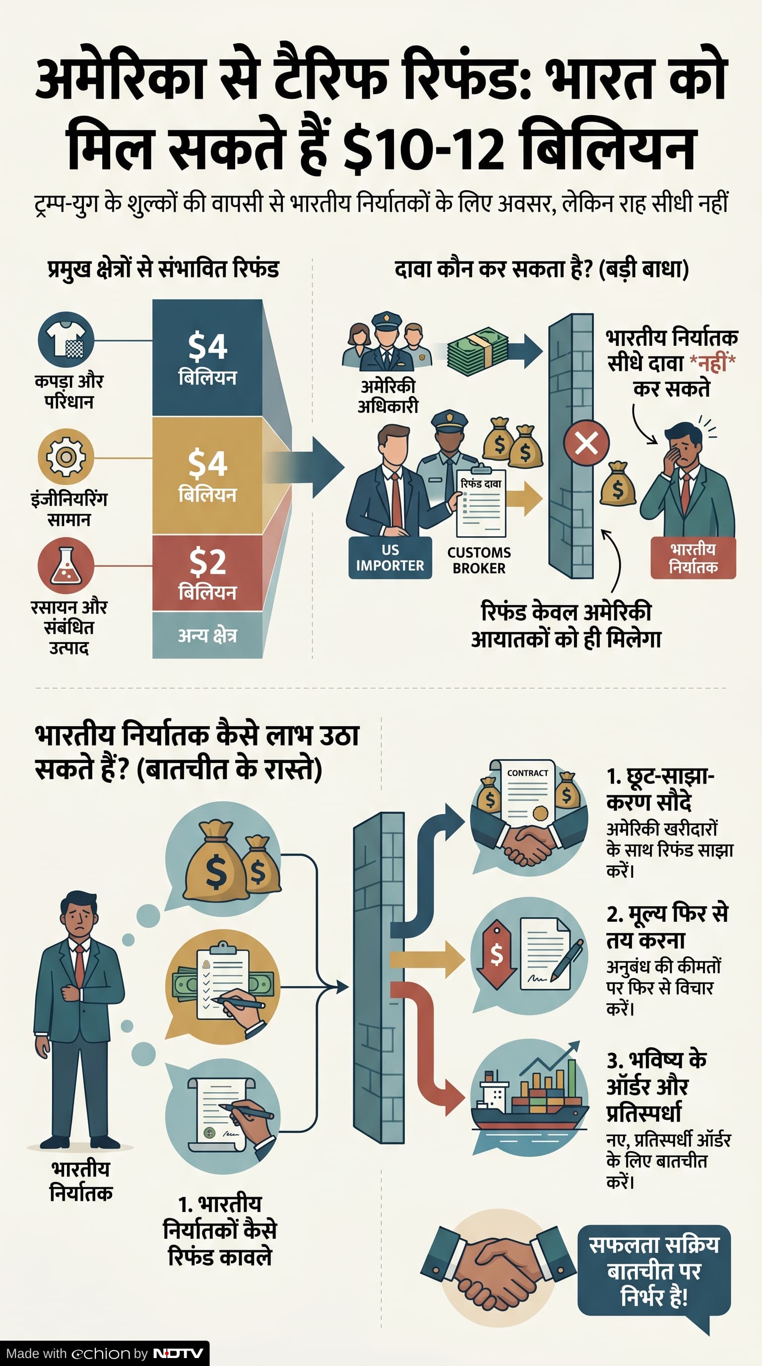 Latest and Breaking News on NDTV