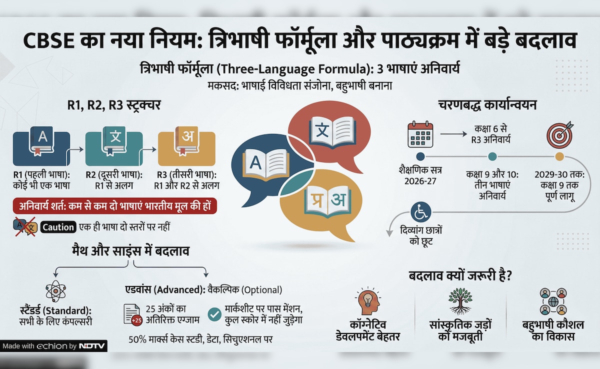 Latest and Breaking News on NDTV