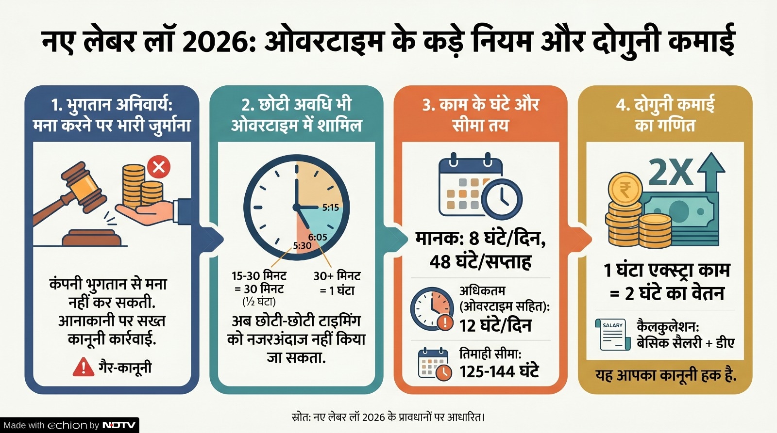 Latest and Breaking News on NDTV