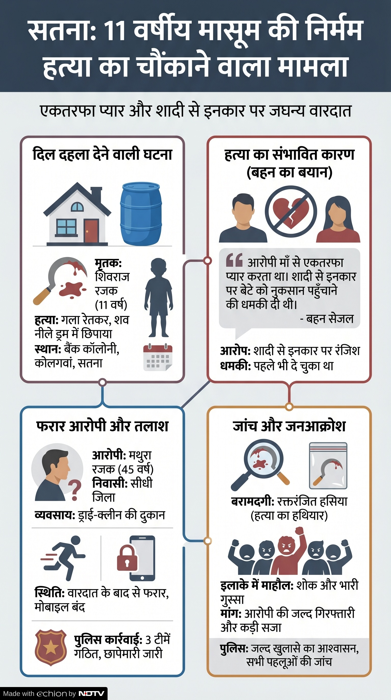 Satna Crime News: शिवराज रजक की हत्या