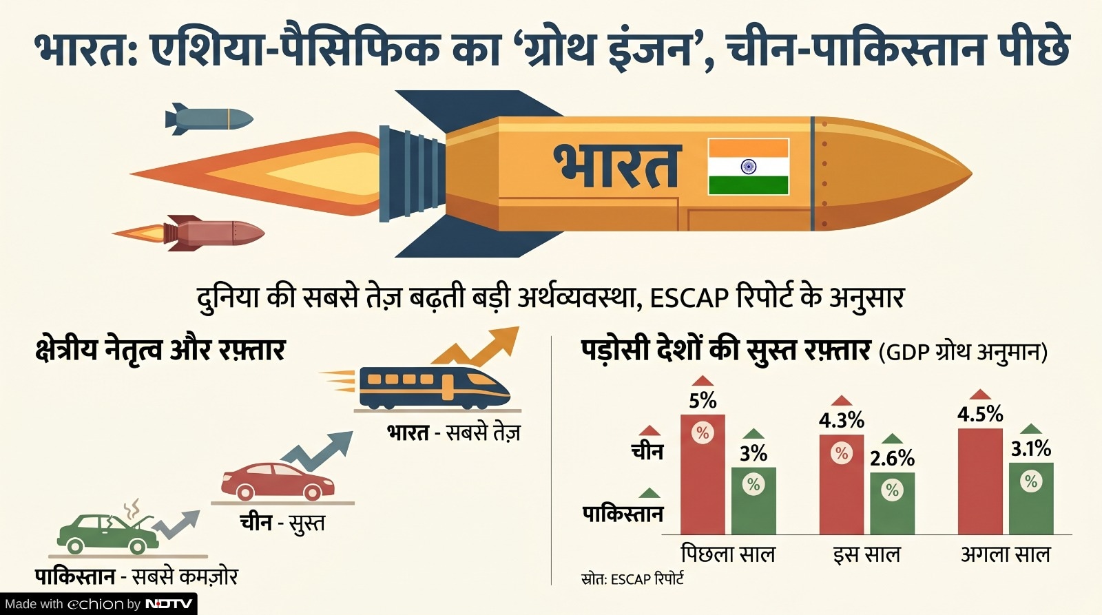 Latest and Breaking News on NDTV