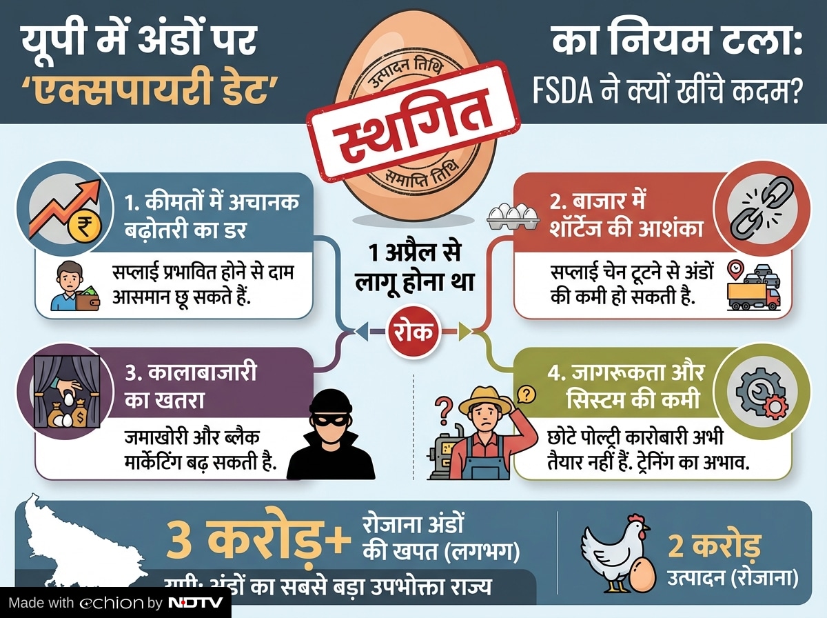 Latest and Breaking News on NDTV