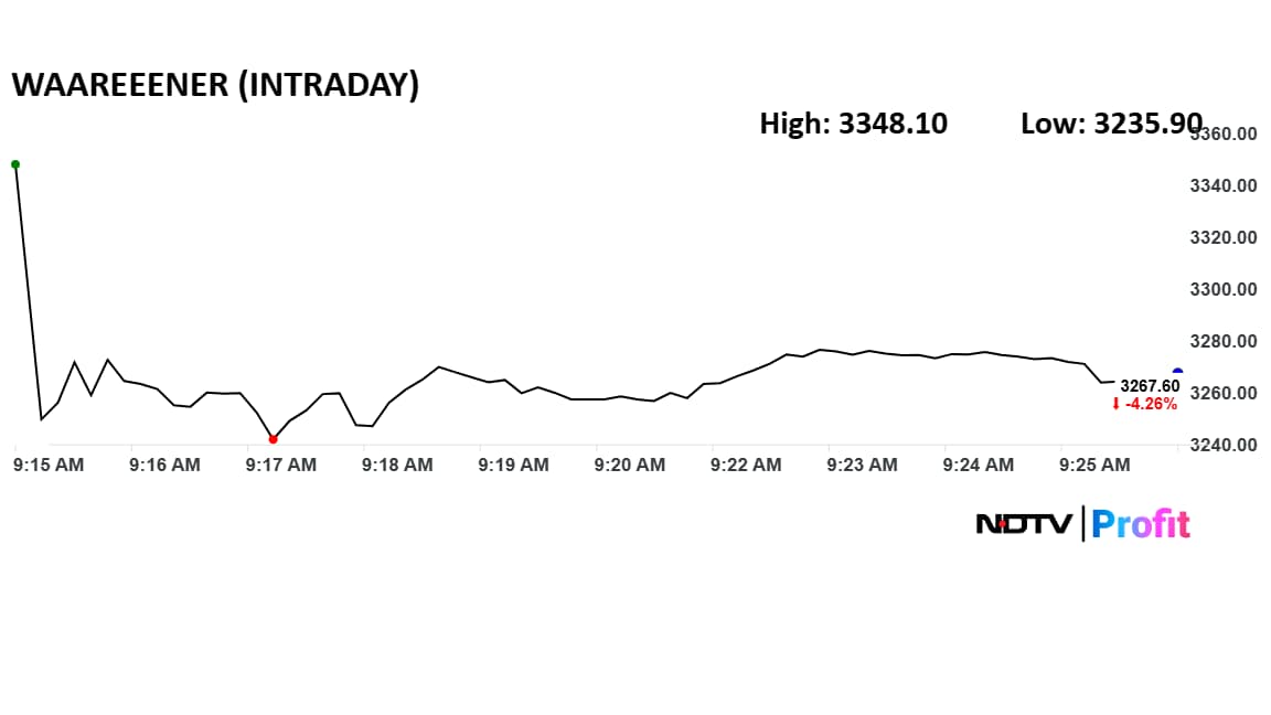 Latest and Breaking News on NDTV