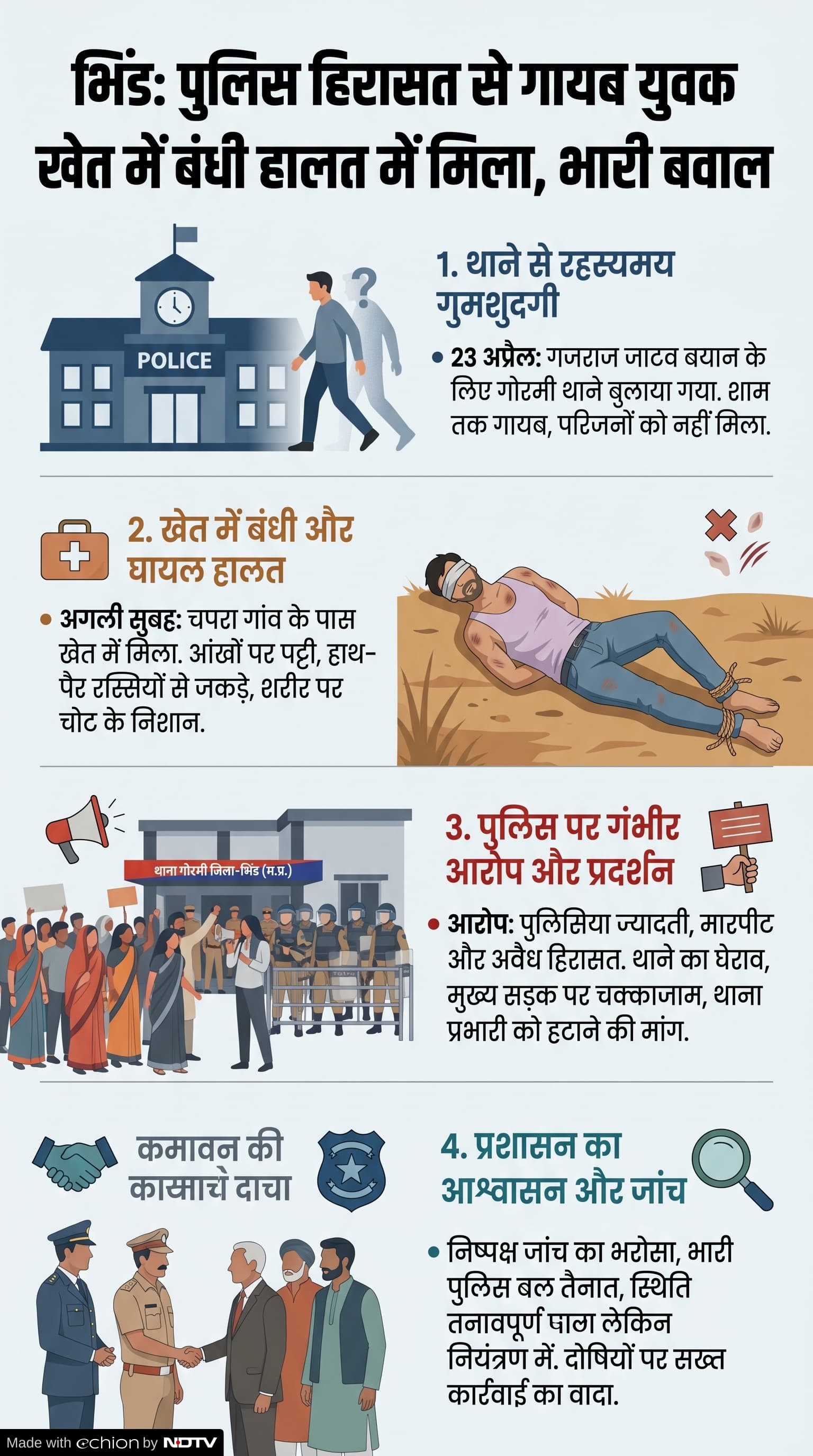 Crime News Bhind Accused Missing from Police Station Found Tied Up in Field