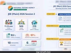JEE Main Answer Key 2026: 11 लाख छात्रों की परीक्षा खत्म, आंसर-की इस तारीख को हो सकती है जारी